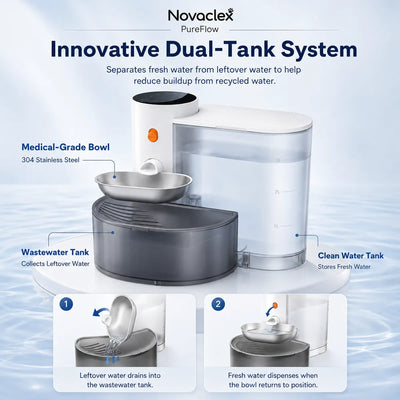 Novaclex - PureFlow™ — The Filterless Self-Refill Fountain