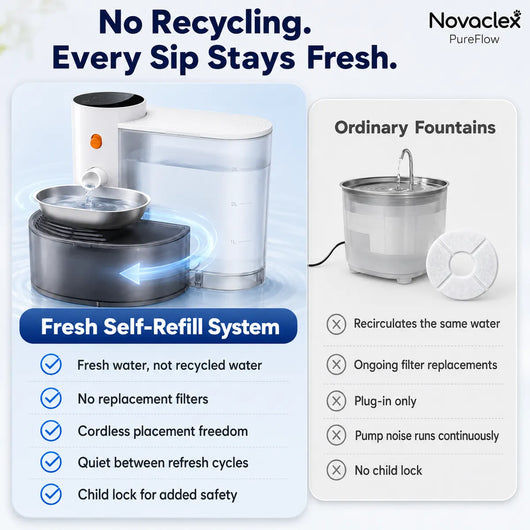 Novaclex - PureFlow™ — The Filterless Self-Refill Fountain