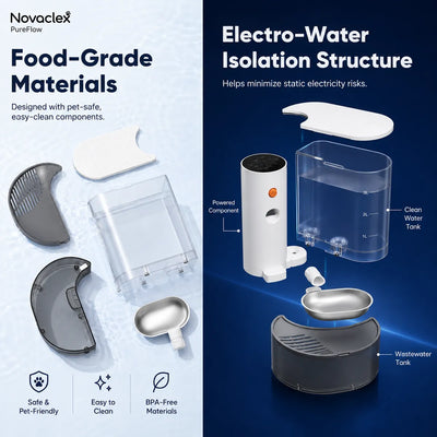 Novaclex - PureFlow™ — The Filterless Self-Refill Fountain
